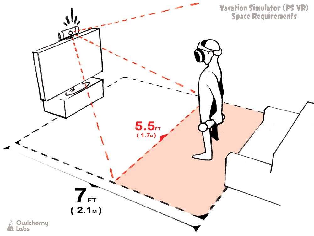 can you play psvr without a tv